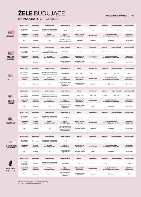 Gel&Go Glitter Ice Pink GG21 - żel budujący 15 ml