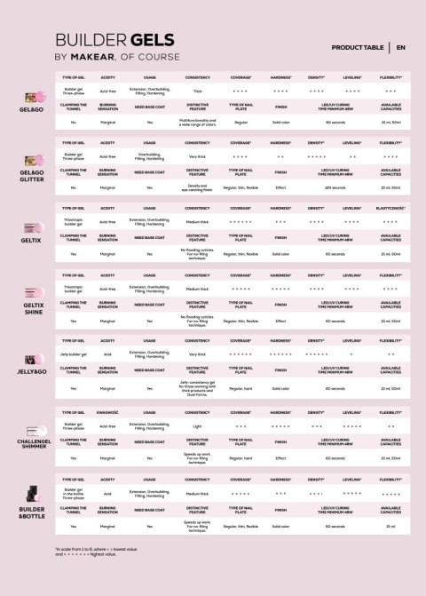 Challengel Candy Pink HG03 - żel budujący 50 ml